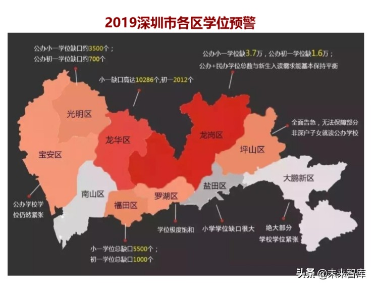 北上深升学政策专题研究：2020年深圳地区升学指南