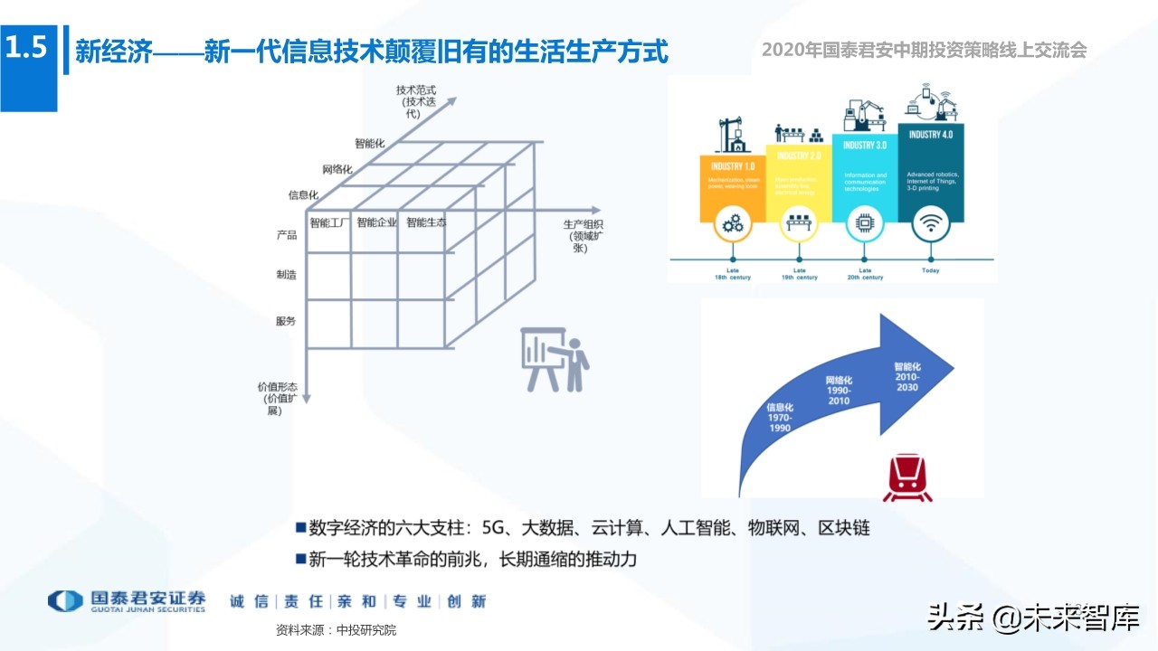 2020年下半年全球宏观经济展望：“脱钩”时代，风景这边独好