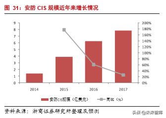 半导体行业专题报告之韦尔股份深度解析
