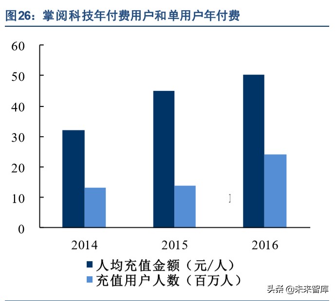 出版行业深度报告：互联网催生新业态，新业态带来新活力