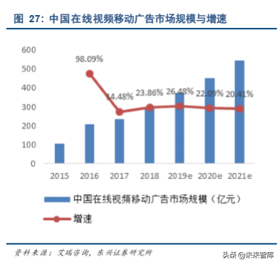 爱奇艺深度解析：中国视频付费领军者
