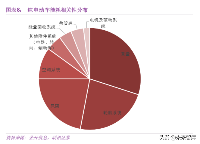 汽车轻量化专题报告：抓住机遇，轻装前进