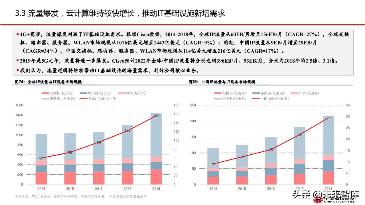 紫光股份深度解析：ICT设备龙头，云网布局领先