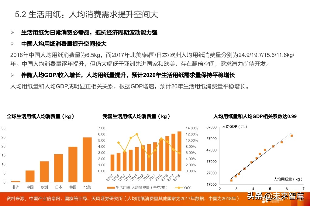 輕工制造行業研究：家居、煙草、包裝、造紙