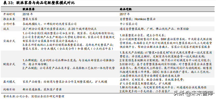 定制家居行业专题报告：竞争格局与渠道创新