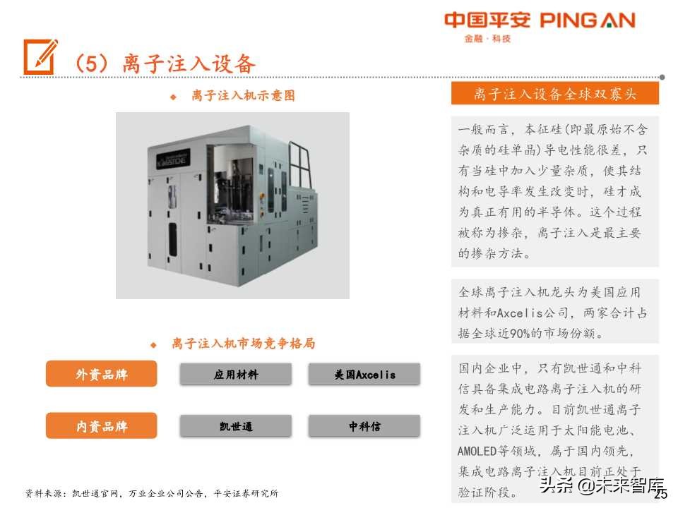 半导体设备行业产业链全景图
