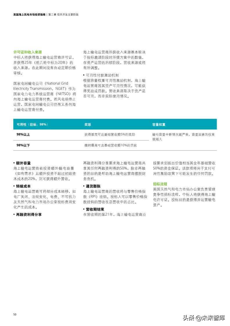 英国海上风电市场投资指南