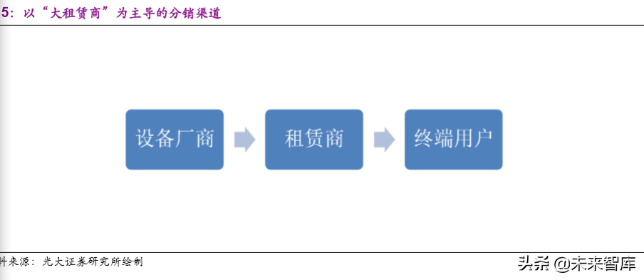 建筑设备租赁市场深度报告：“干租赁”吹响行业变革序曲