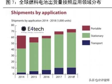 氢燃料电池汽车产业深度研究