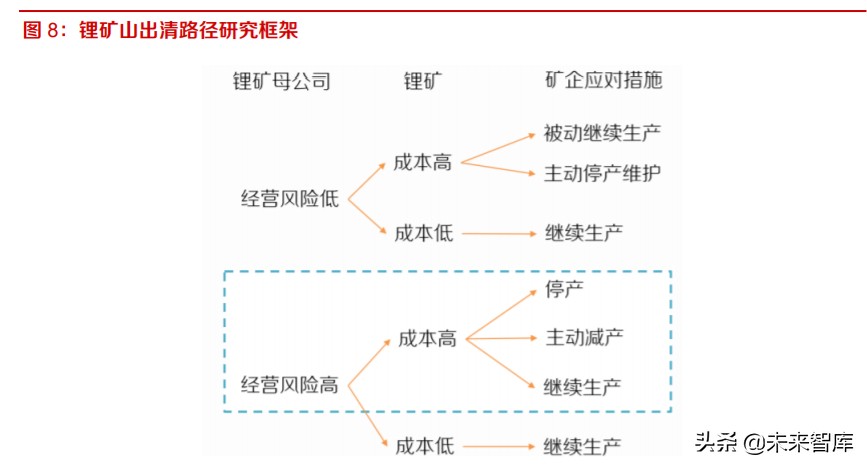 全球锂供给专题报告及投资策略：硬岩锂矿寒冬