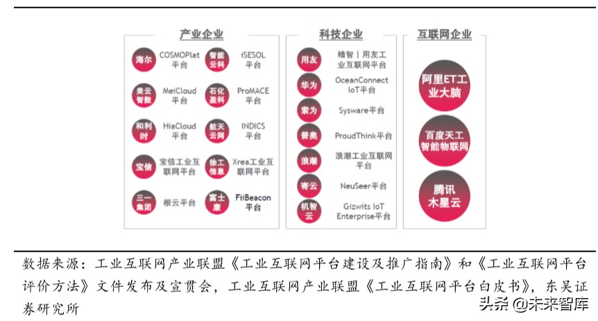 产业互联网深度报告：大幕拉起，传统与新兴产业的动能接续