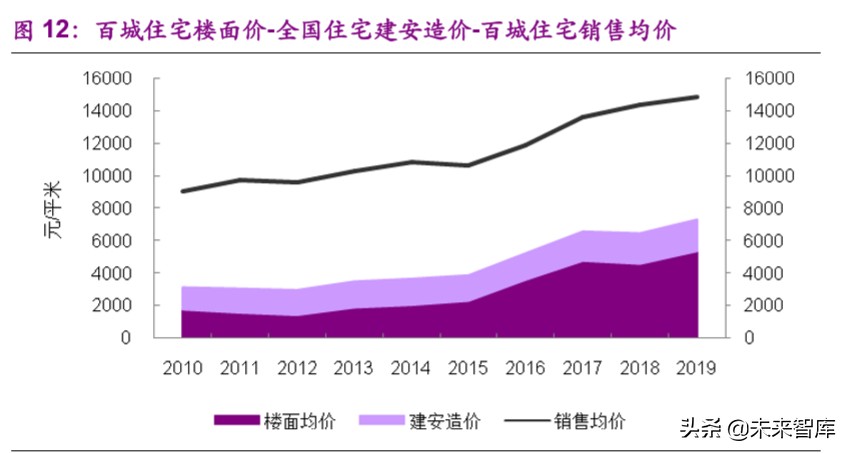 钢结构装配式建筑深度报告