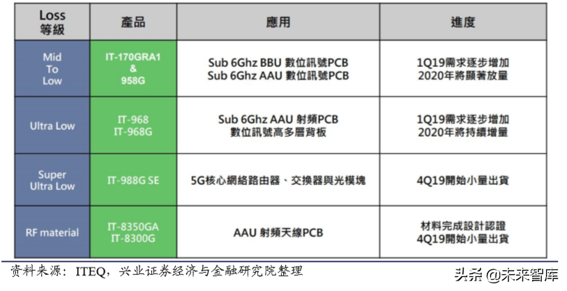 电子产业链之覆铜板行业深度研究