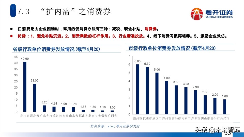 A股2020年中期投資策略：蛟龍起久蟄，牛市蓄力時