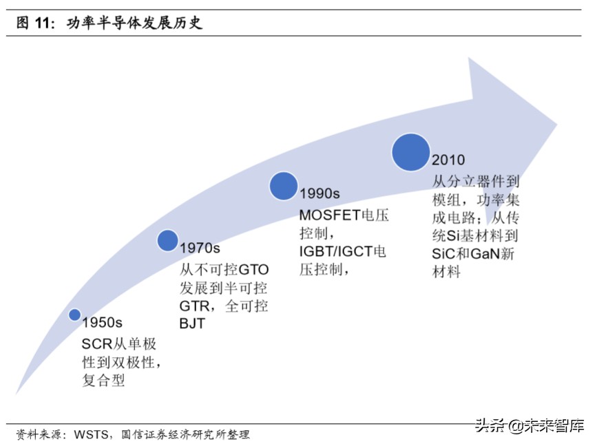 半导体行业专题研究：功率半导体产业投资宝典