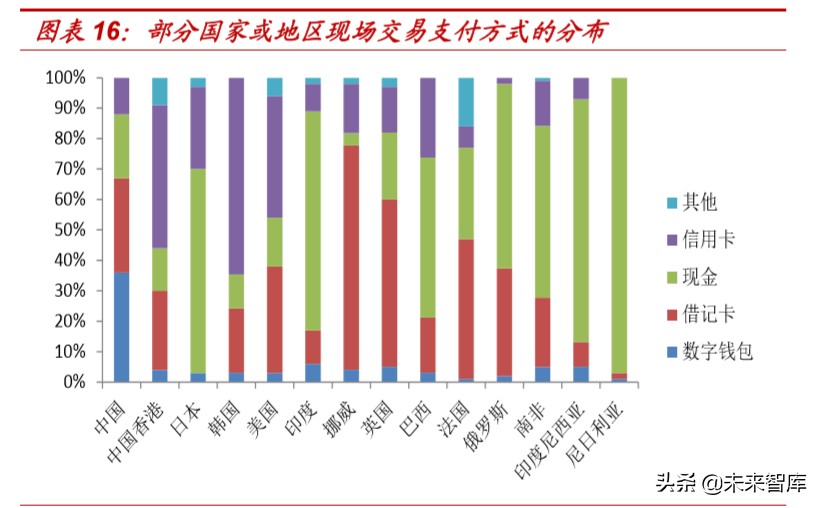 央行数字货币投资机会分析：从货币特征和商业运用角度