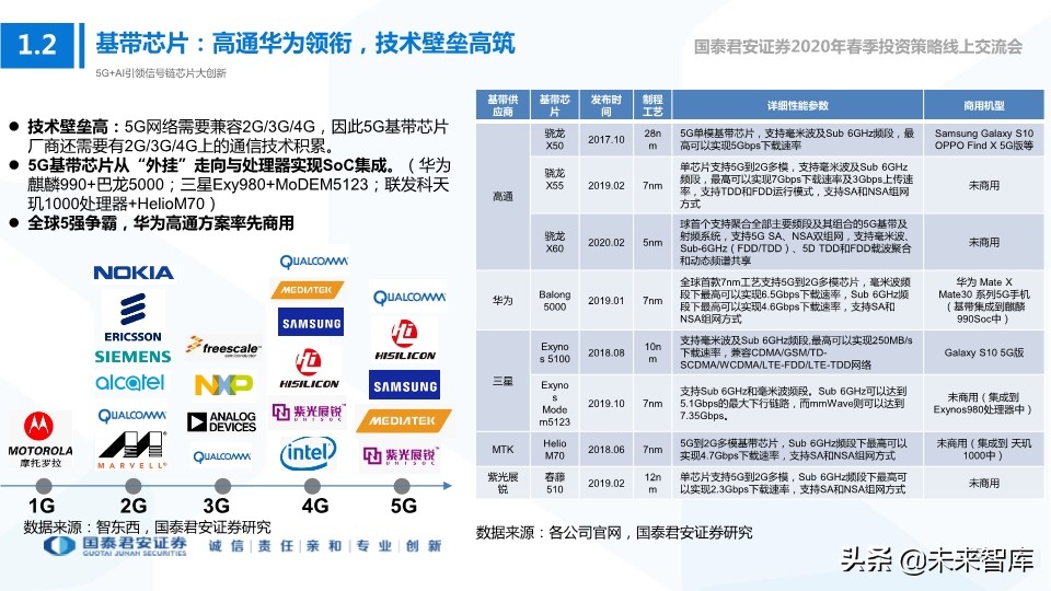 科技行业114页深度解读：5G+AI引领全球新一轮科技创新浪潮