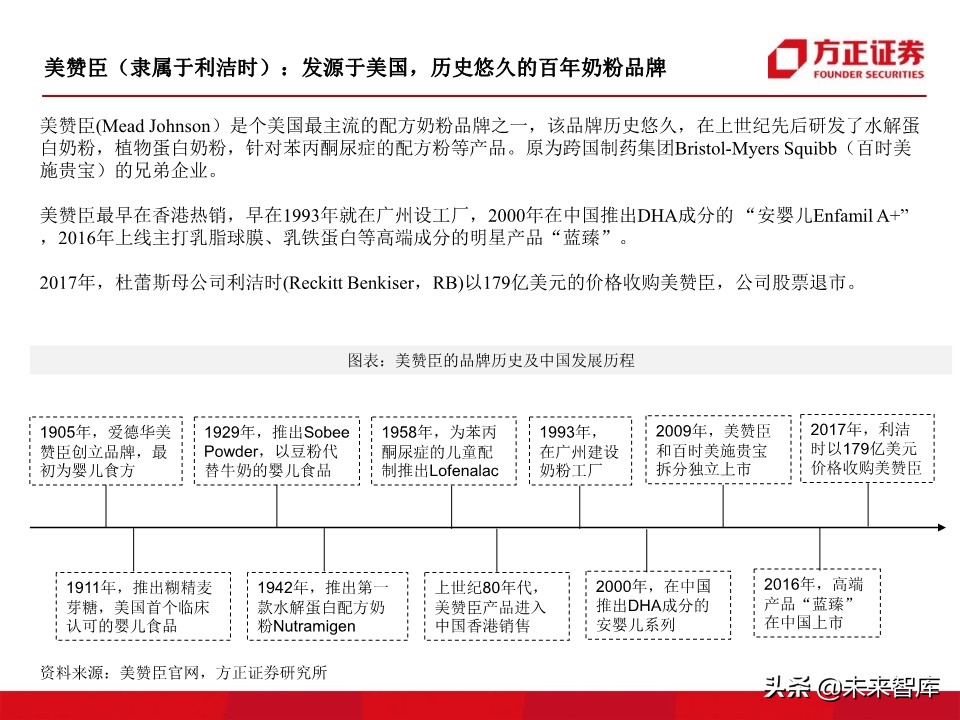母婴奶粉行业深度研究：奶粉品牌二十年沉浮录（93页）