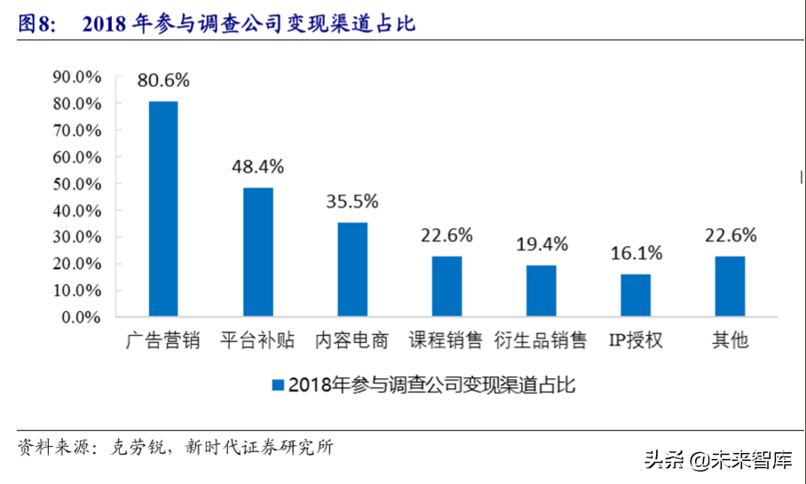 MCN行业专题研究报告：网络红人完善流量平台产业价值链