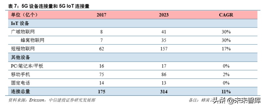 电子产业深度报告：5G换机与创新周期开启，产业链上下游多点开花