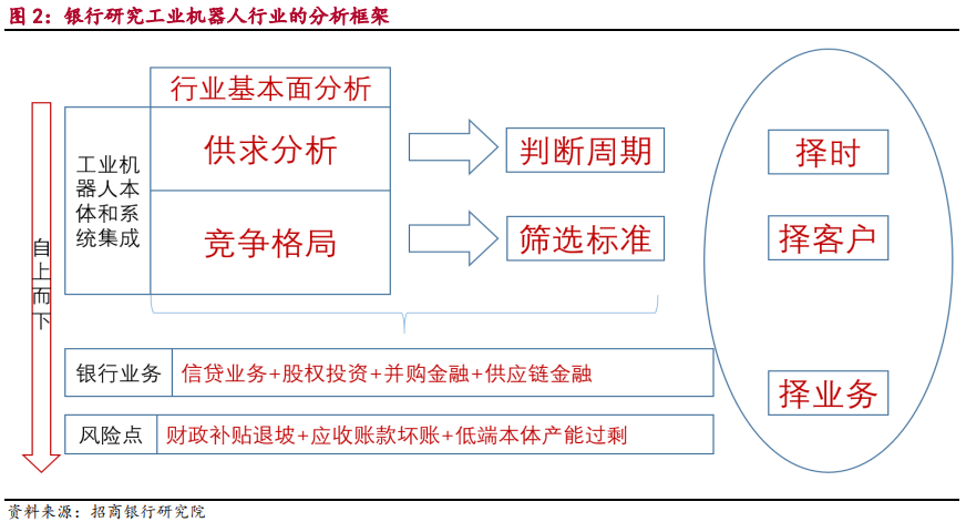 智能制造之工业机器人行业最新研究报告