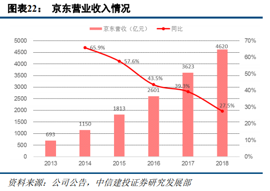 苏宁易购深度研究：从五大视角对比苏宁与京东