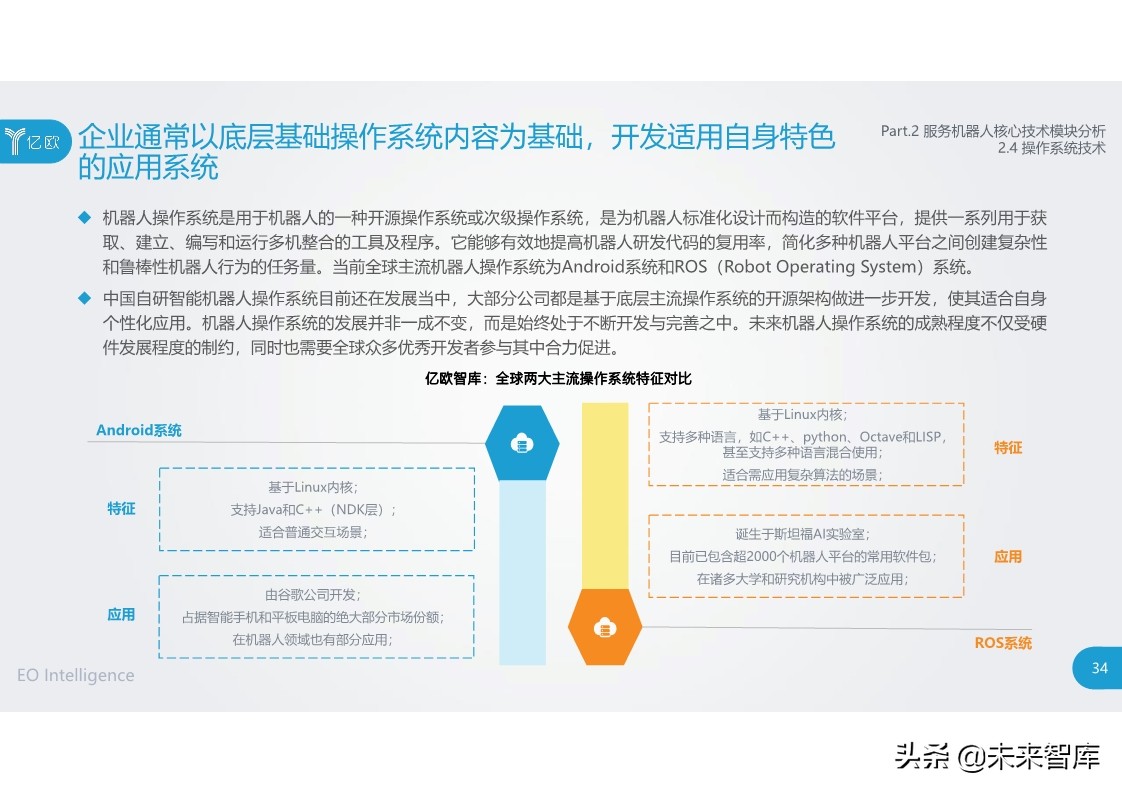 2020中国服务机器人产业发展研究报告