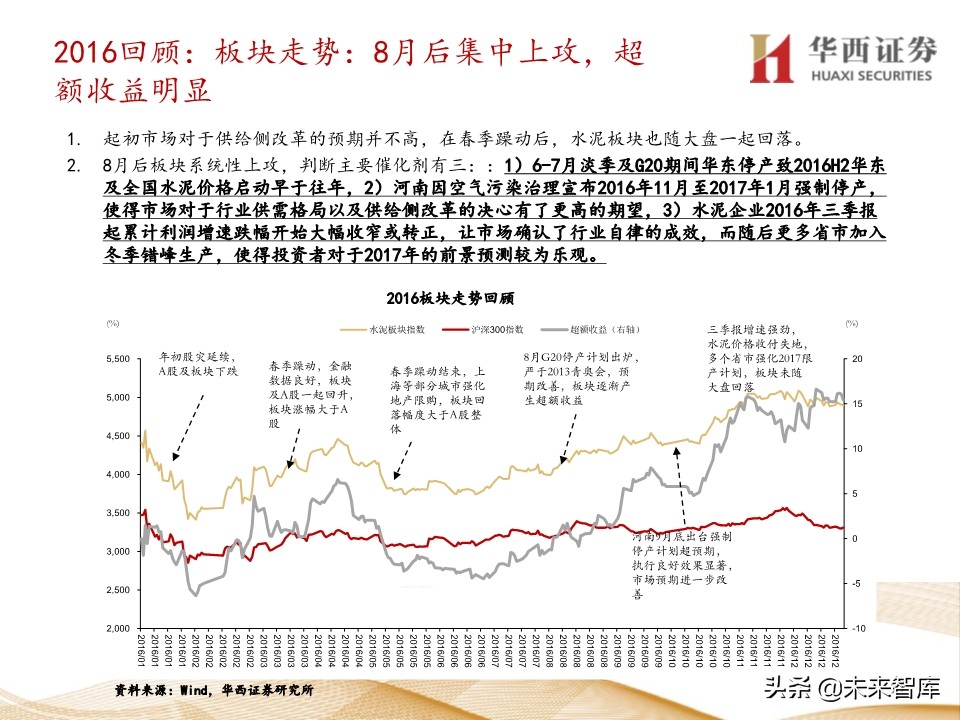 水泥行业5年复盘及未来展望：集中度提升，价格中枢持续走高