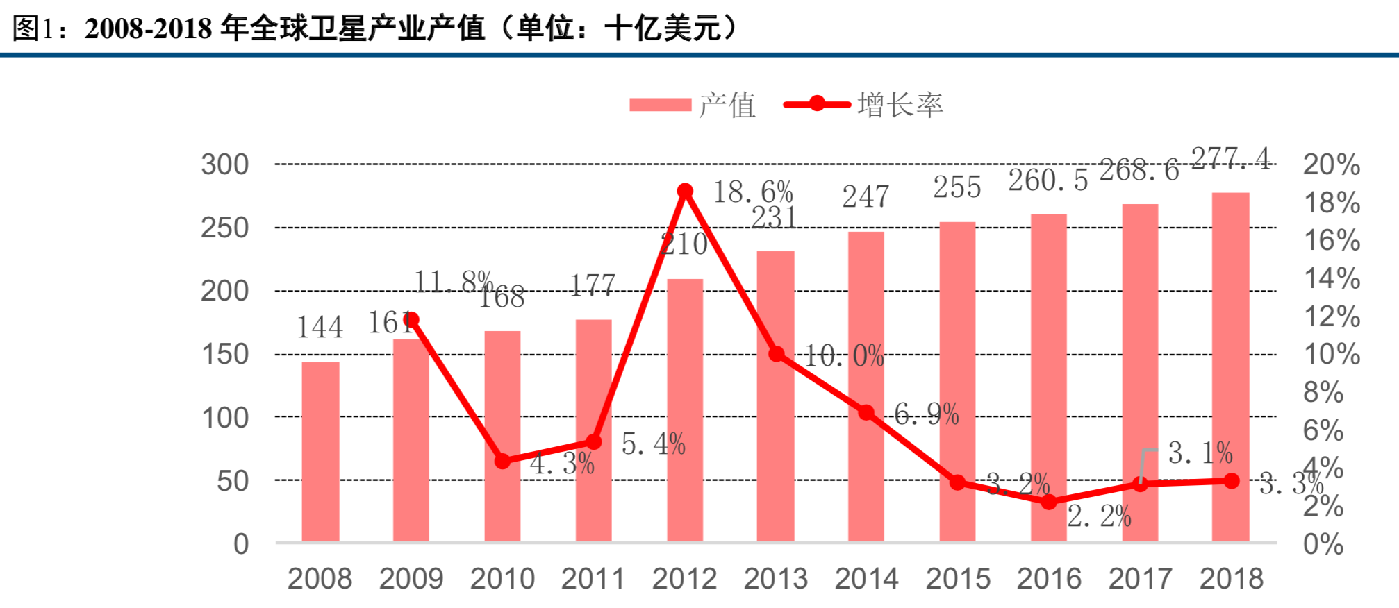 卫星遥感与地理信息服务行业研究报告