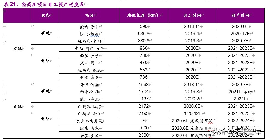 新能源行业2020年下半年投资策略：新玩家，新技术，新基建