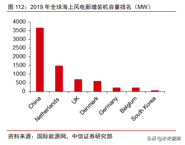 科技产业下半年投资策略：168页剖析数字化、新基建自主可控