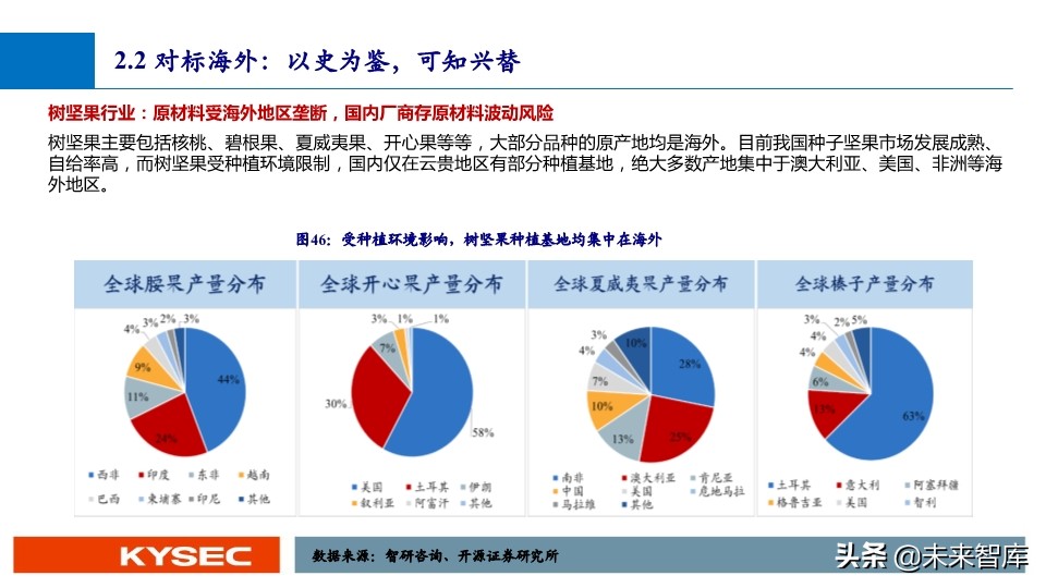 休闲零食行业深度报告：万亿市场，亟待千亿龙头出现