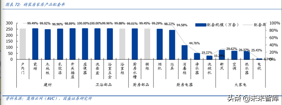 輕工制造行業(yè)研究及2020年投資策略（家居篇）
