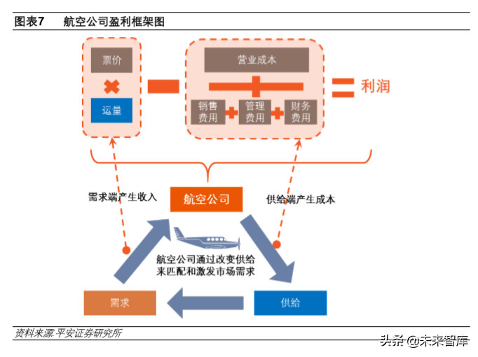 航空运输行业专题报告：航空涅槃重生、机场持续发力