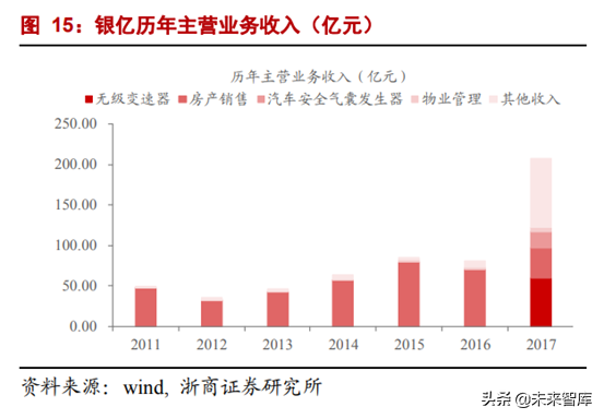 CVT变速器行业专题报告：格局生变