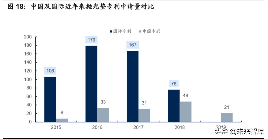 半导体材料行业专题报告：CMP核心材料迎来国产化加速期