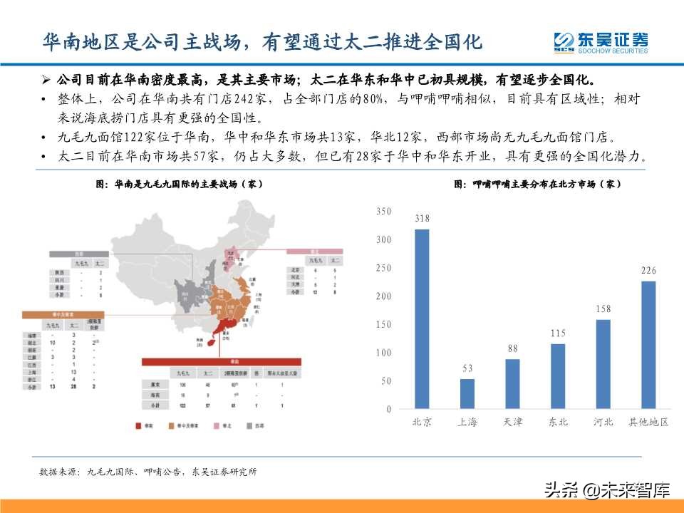 从九毛九国际看连锁餐饮培育与商业化扩张