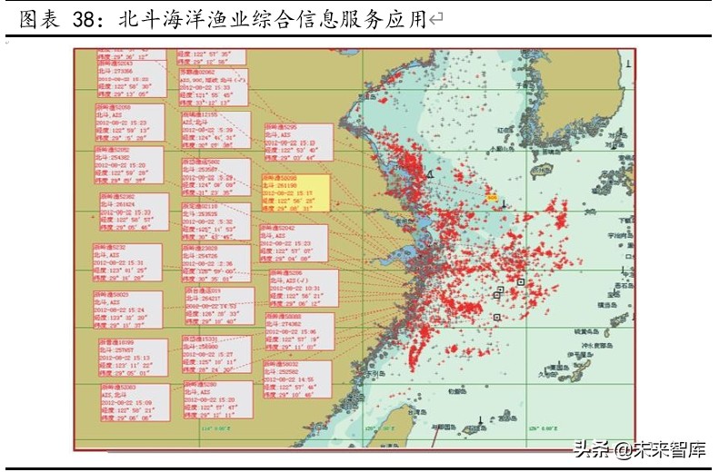 北斗导航产业深度报告：全球组网完成在即，北斗产业迎配置良机