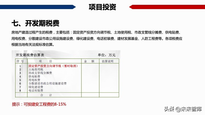 房地產開發項目經濟測算方法精品(117頁PPT)