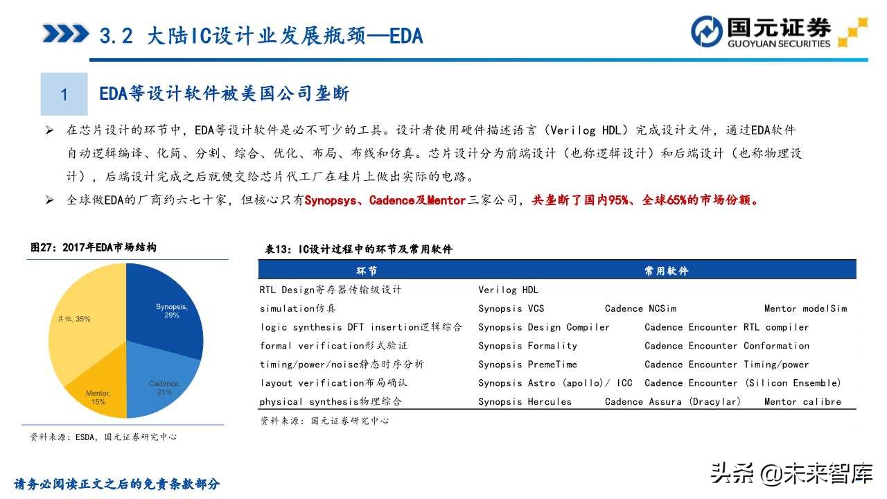 半导体产业深度研究（107页）：政策支持、协同创新、重点突破