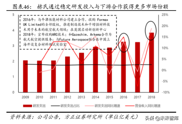 碳纤维行业深度研究：技术、市场、格局、标杆启示
