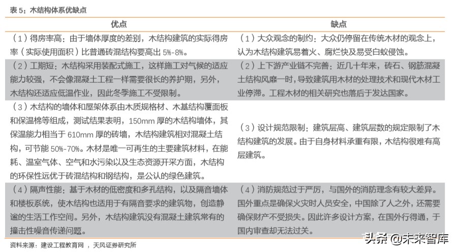 建筑装饰行业深度研究：装配式建筑是如何建成的