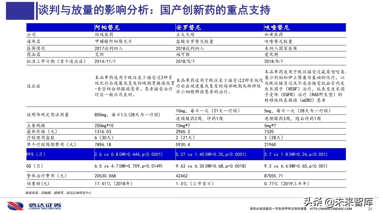 2019医保目录谈判总结与展望