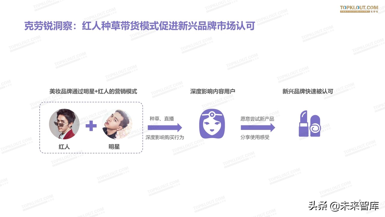 2019美妆红人营销报告