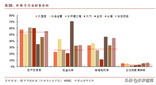 环保行业深度报告：垃圾分类加速大固废整合