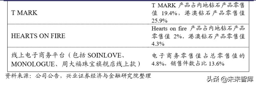港资珠宝专题报告：塑造年轻品牌，拥抱新生代
