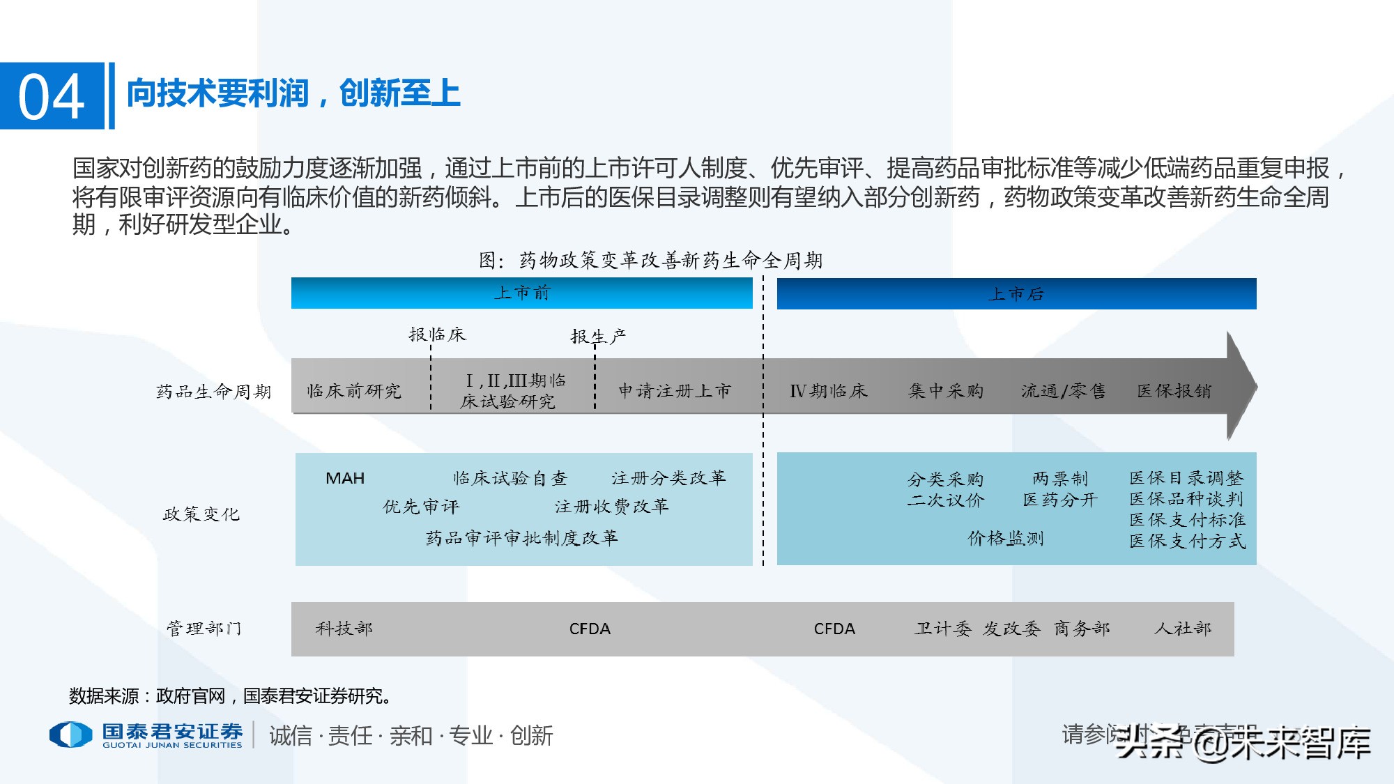 110页PPT深度解析医疗体系变革新时代
