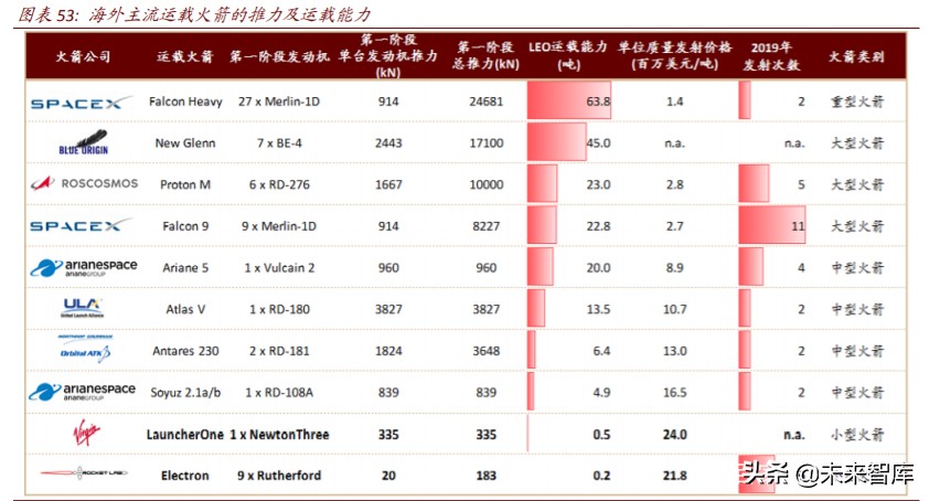 商业航天行业深度报告：谁能成为中国的SpaceX