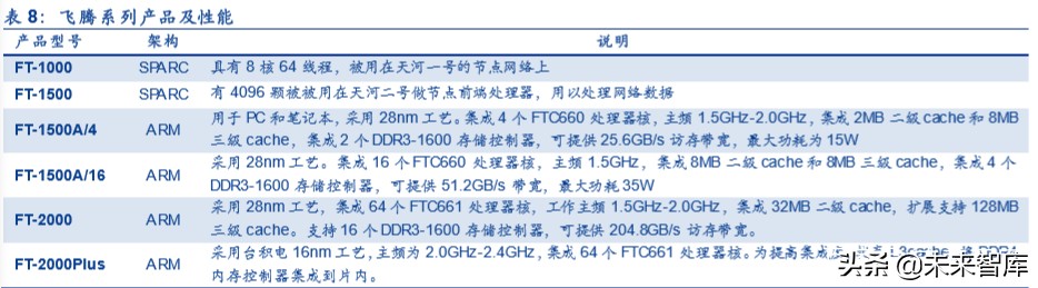 服务器产业链深度报告：CPU平台升级及其影响