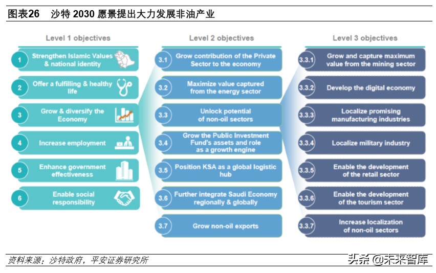 石油行业深度报告：战国时代，国际政治视角下的原油市场